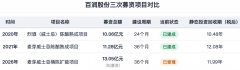 <strong>忌进口额达2.42亿美</strong>